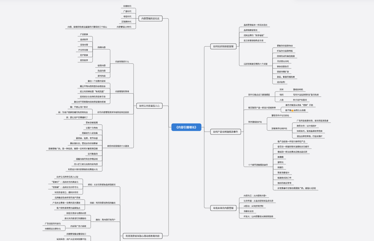 《内容引爆增长》内容营销读书笔记