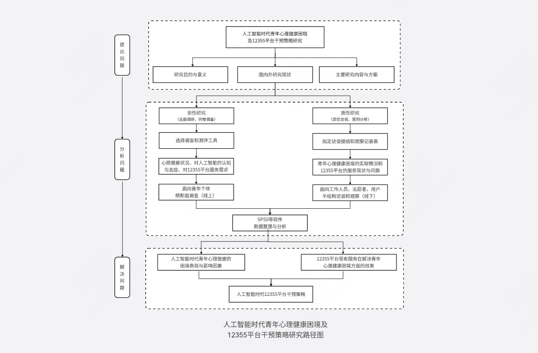 科研课题研究路径图