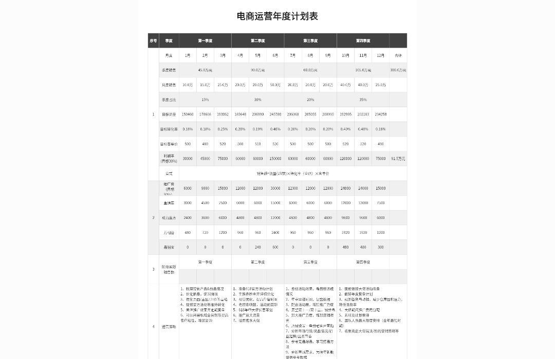 电商运营年度规划表