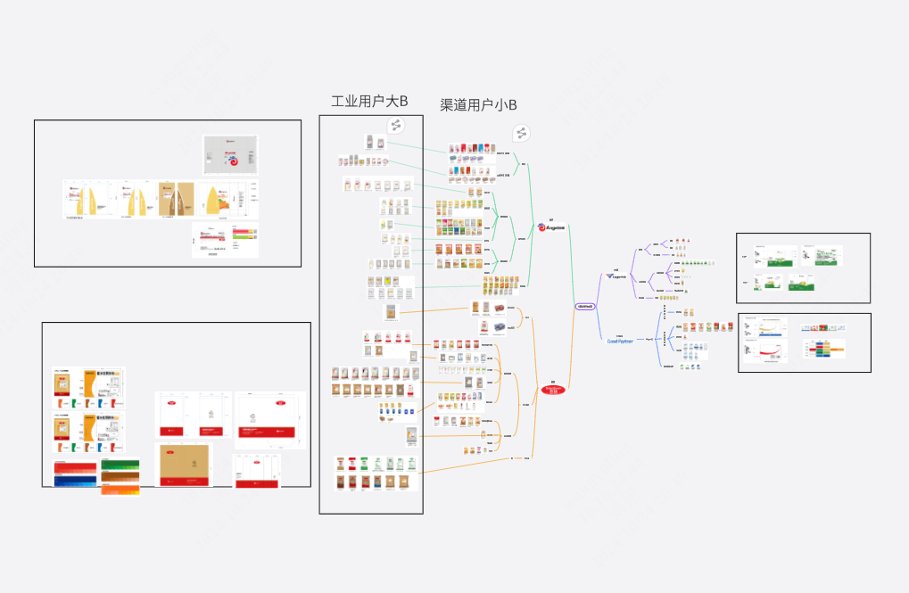 烘焙面食产品梳理