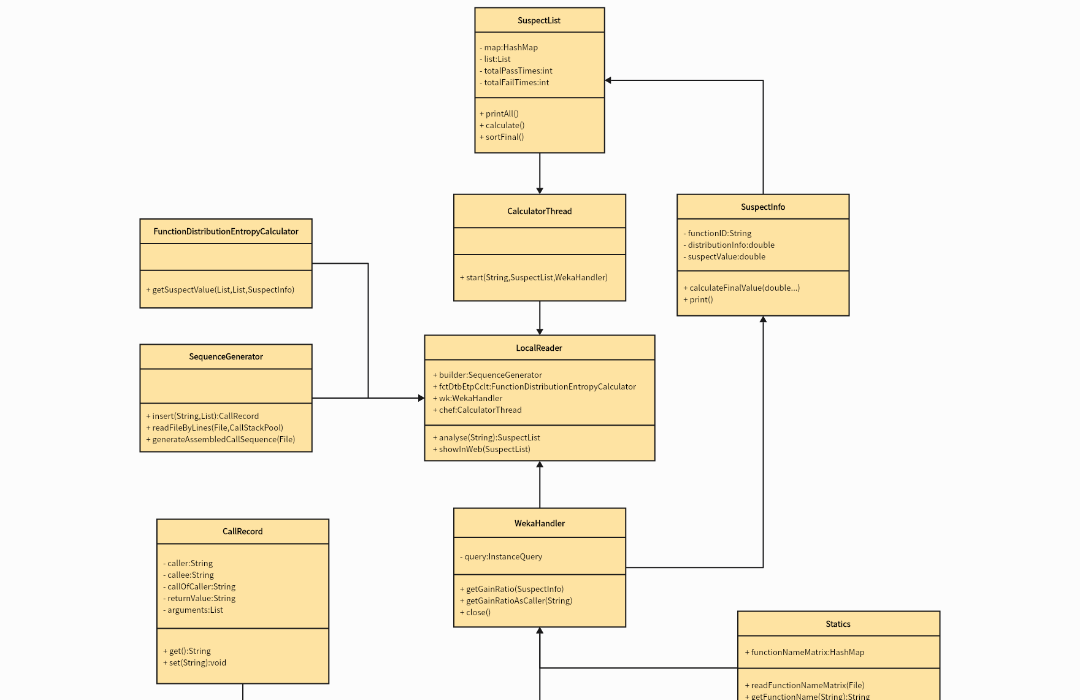 数据分析模块UML类图