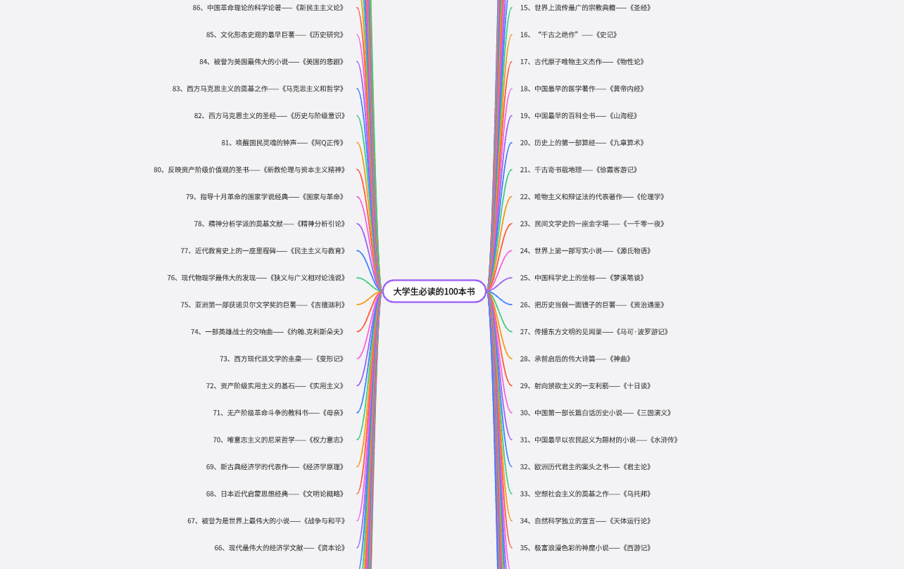 大学生必读的100本书