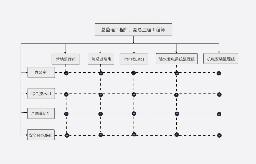 组织机构框图