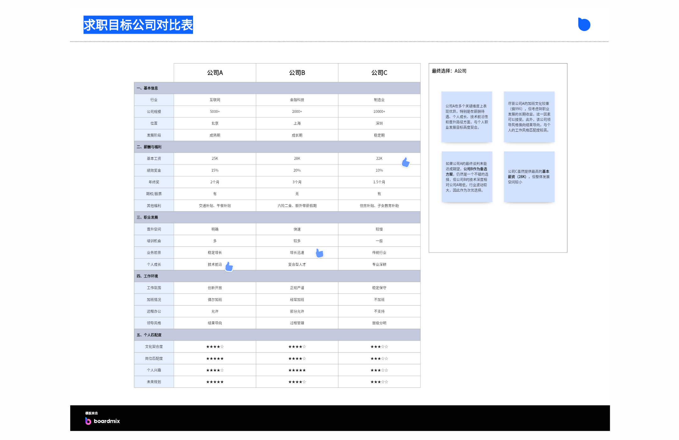 求职目标公司对比表