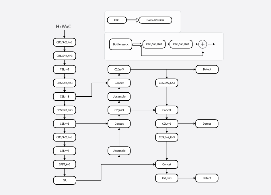 yolo算法流程图基础结构