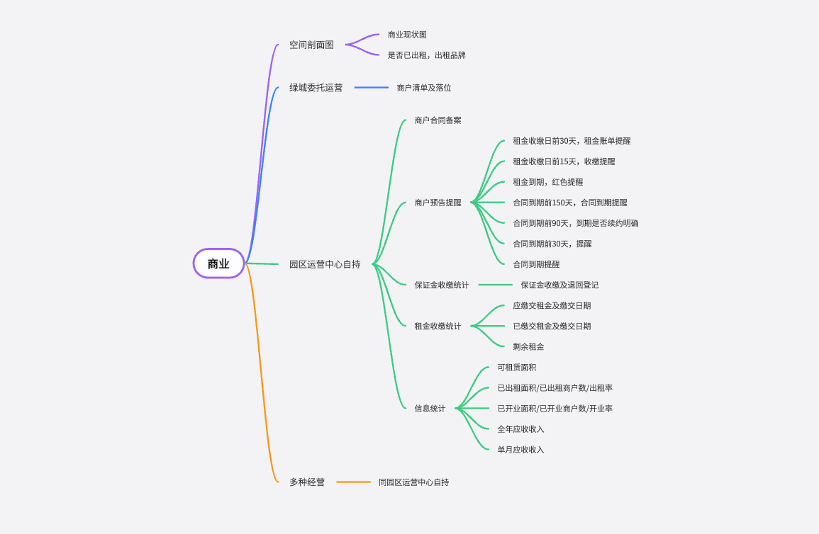 智慧园区对接