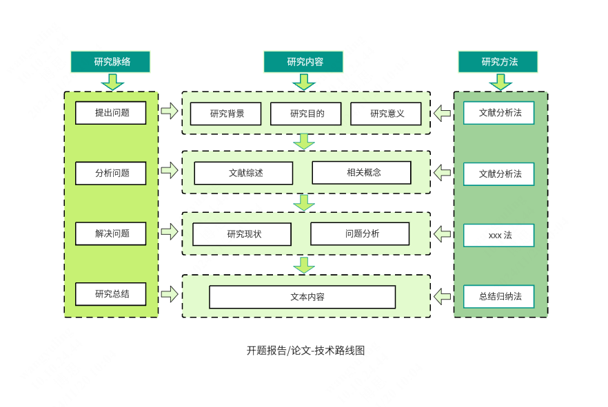 论文技术路线图-开题报告