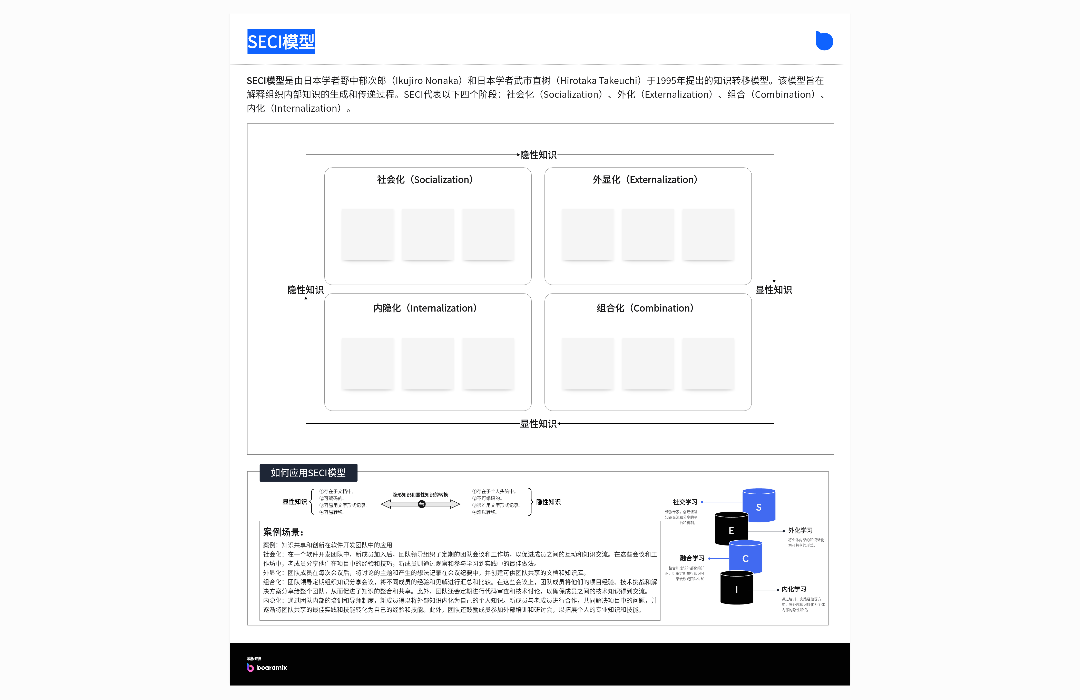 SECI模型