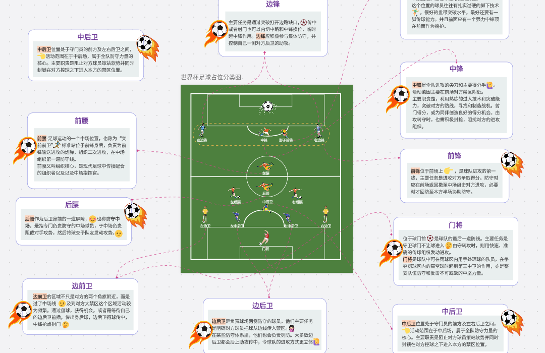 世界杯足球占位分类图