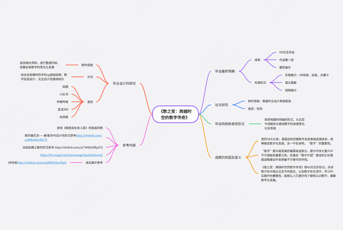 《数之变：跨越时空的数字传奇》毕业设计研究作业