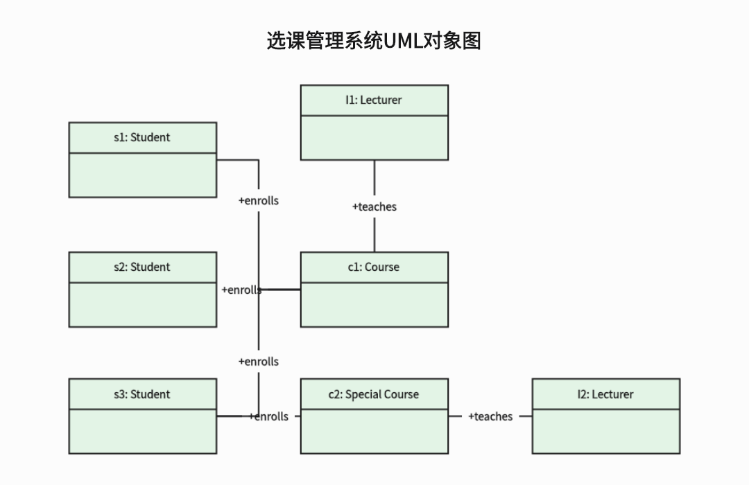 选课管理系统UML对象图
