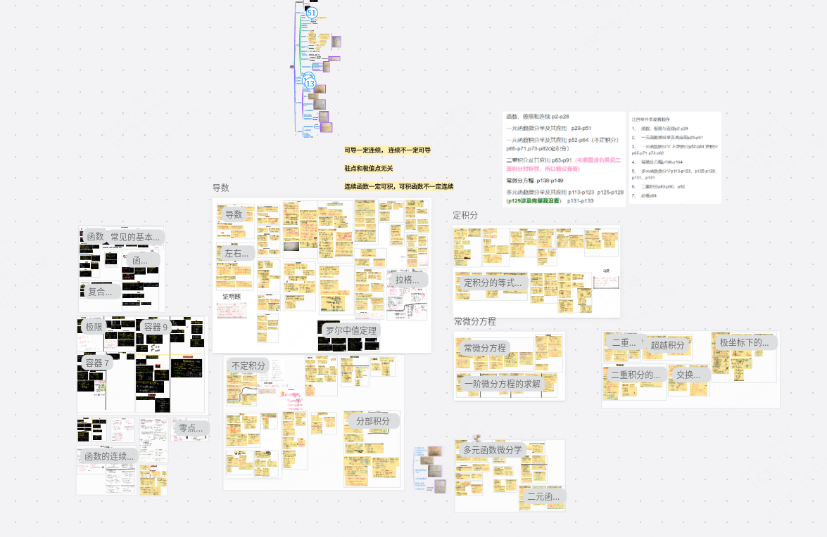江西专升本高数思维导图