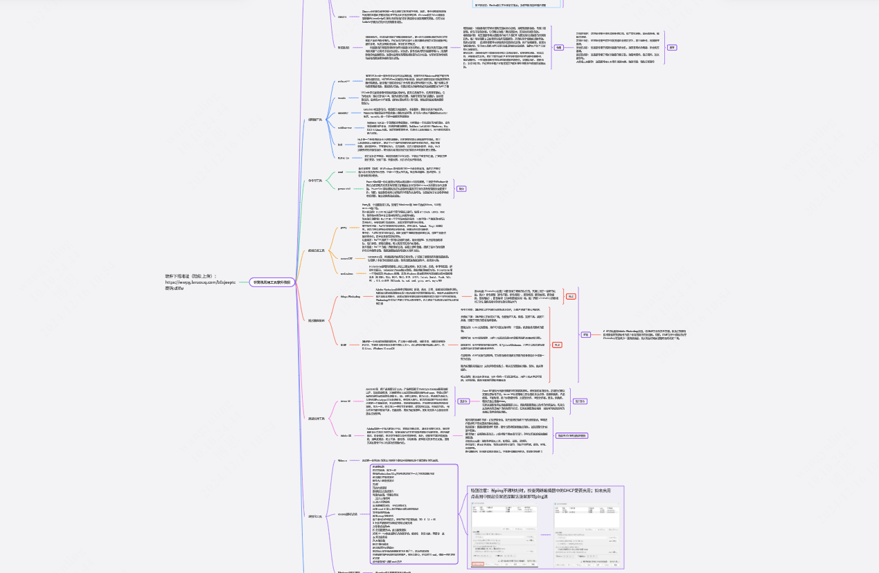 计算机常用工具软件思维导图