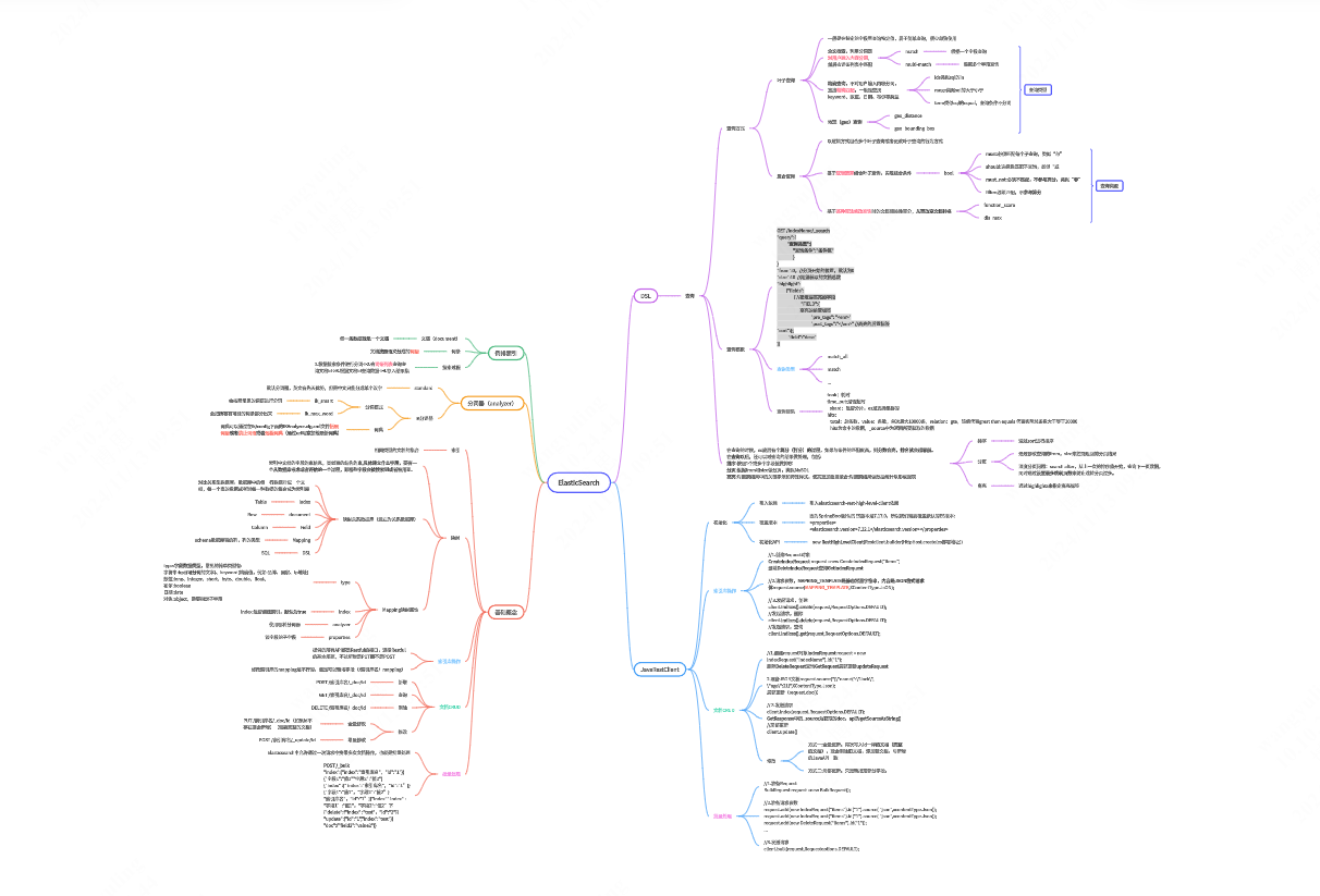 ElasticSearch