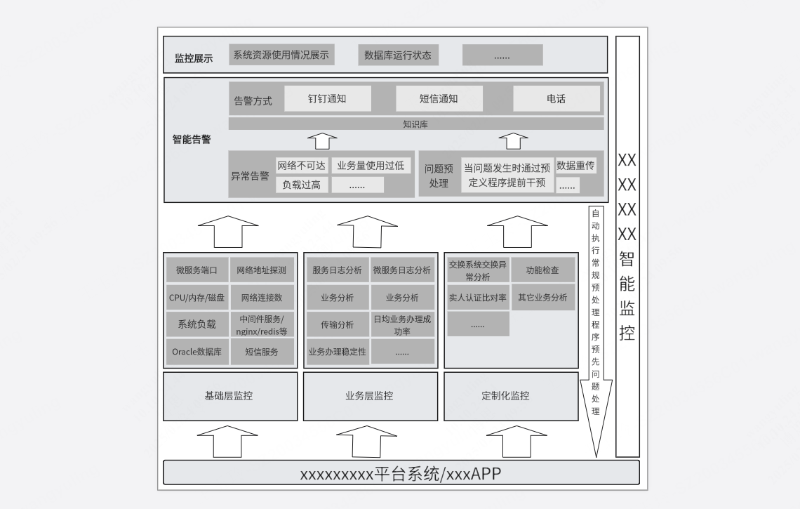 互联网监控设计机构图