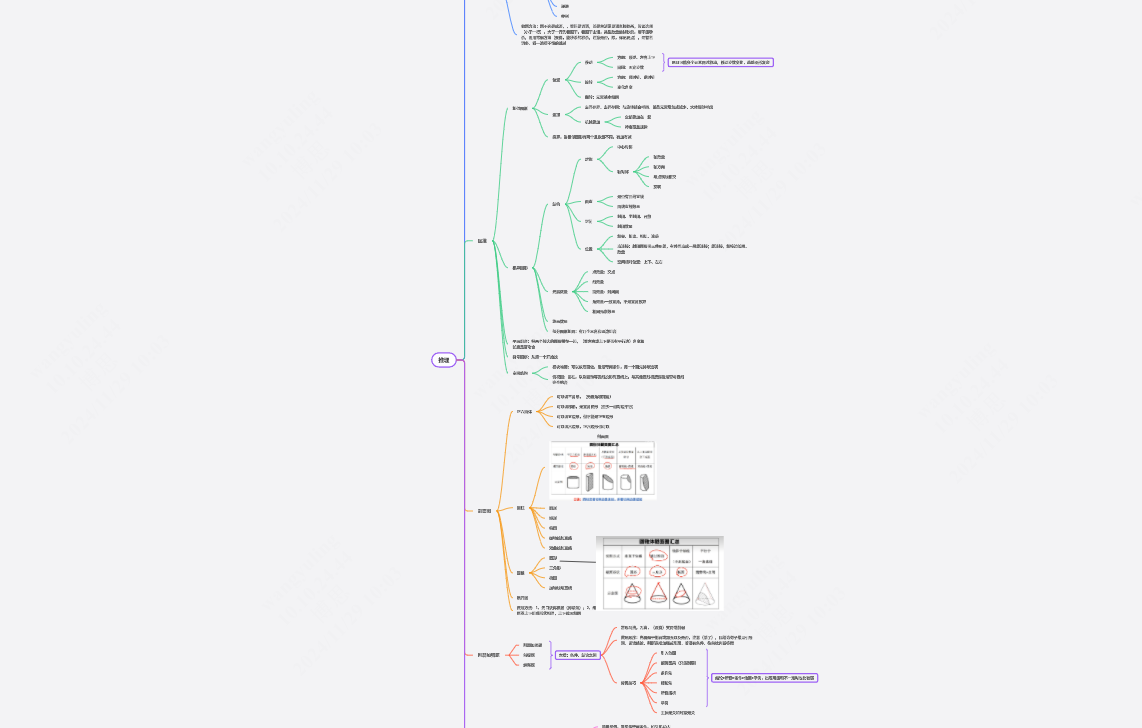 推理知识点思维导图