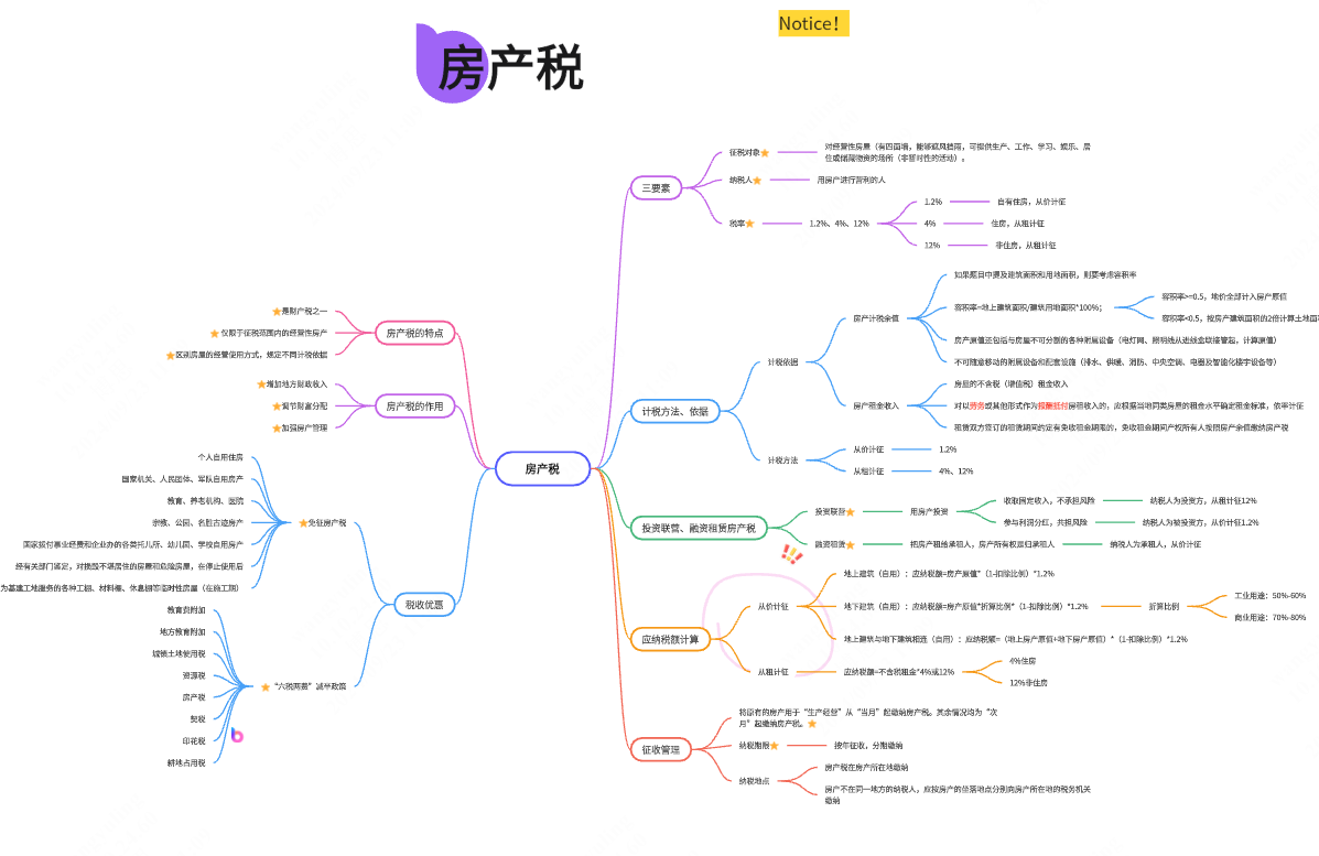 文件封面