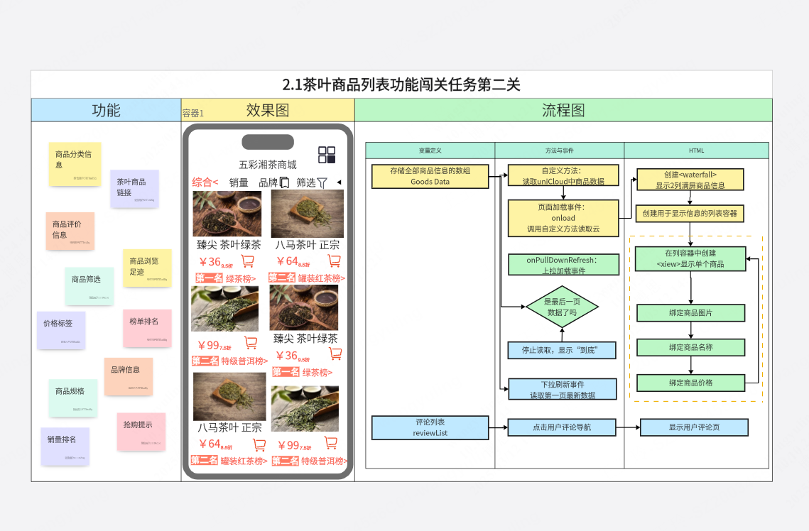 茶叶购物小程序-课业展示