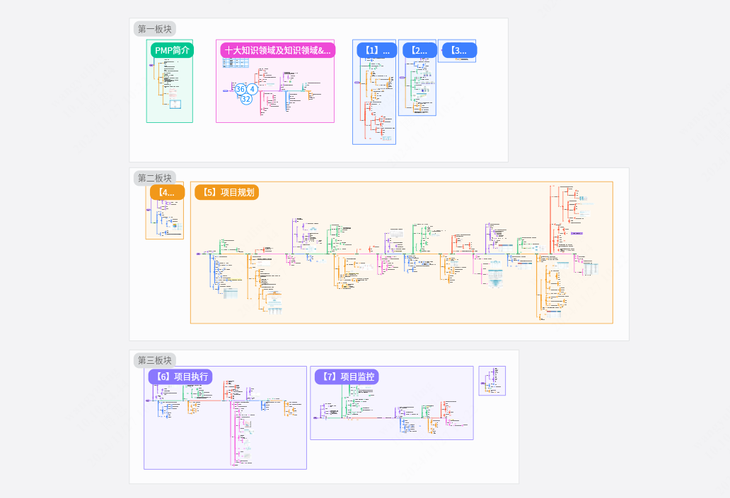 【完整版】PMP报考流程&全面知识点整理（3A一次过）