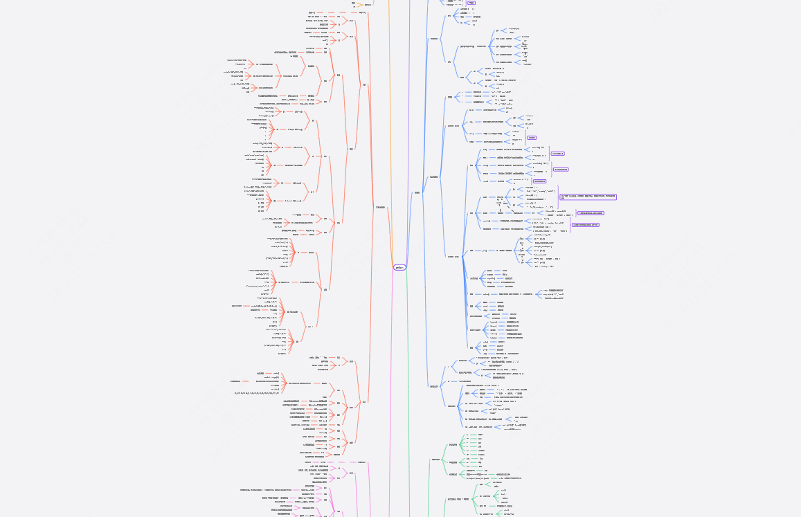 python学习思维导图