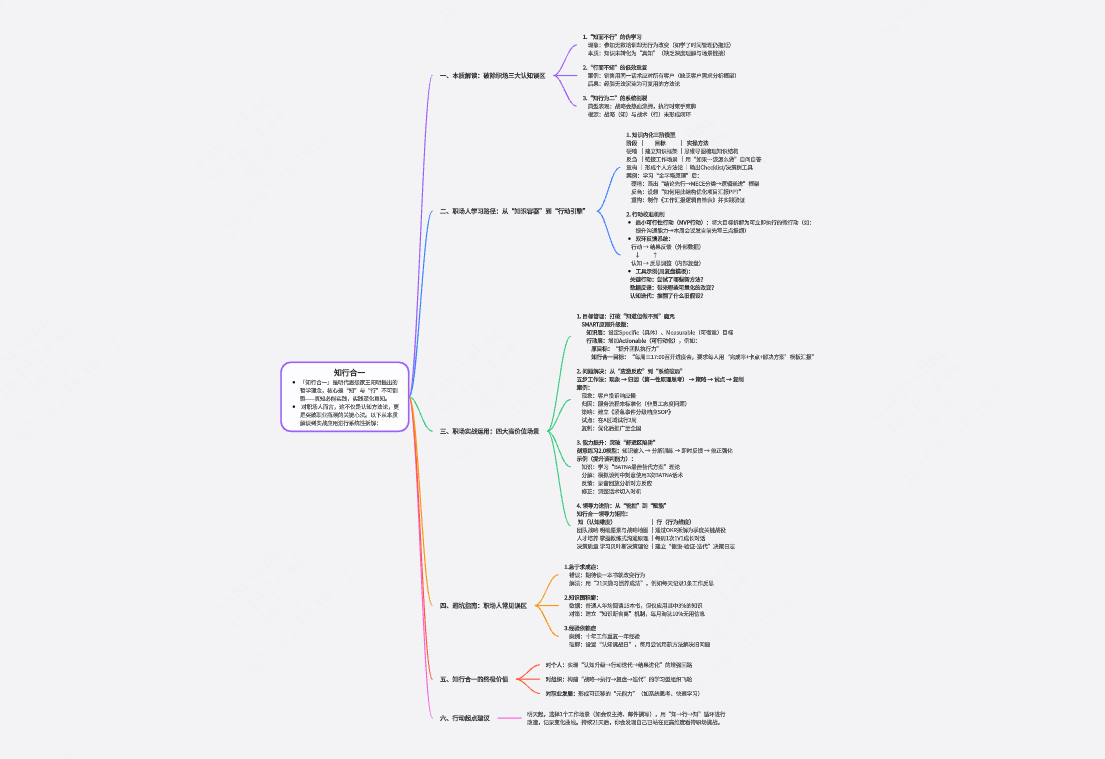 知行合一思维导图