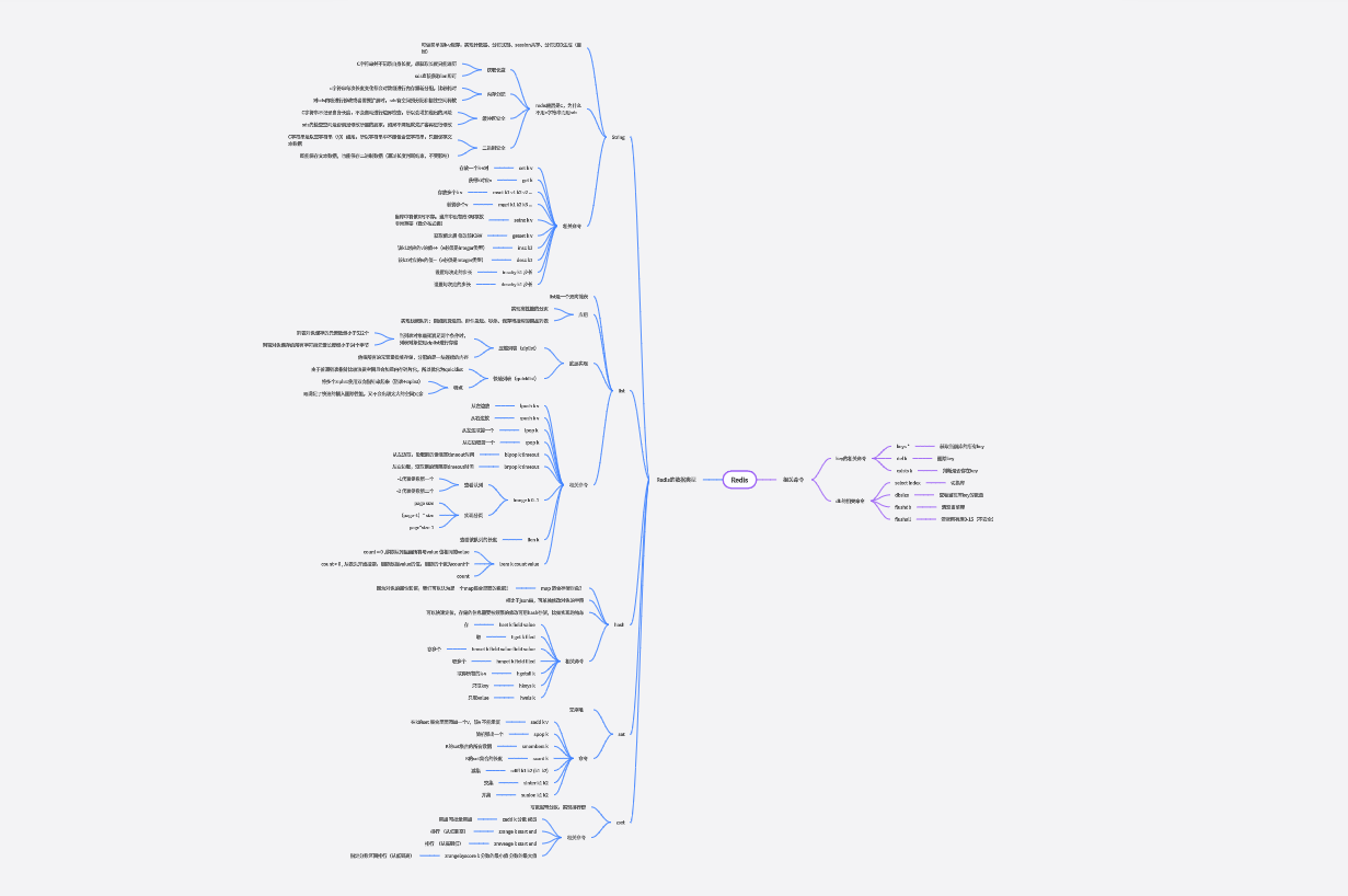 Redis 脑图