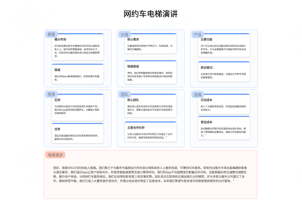 网约车电梯演讲