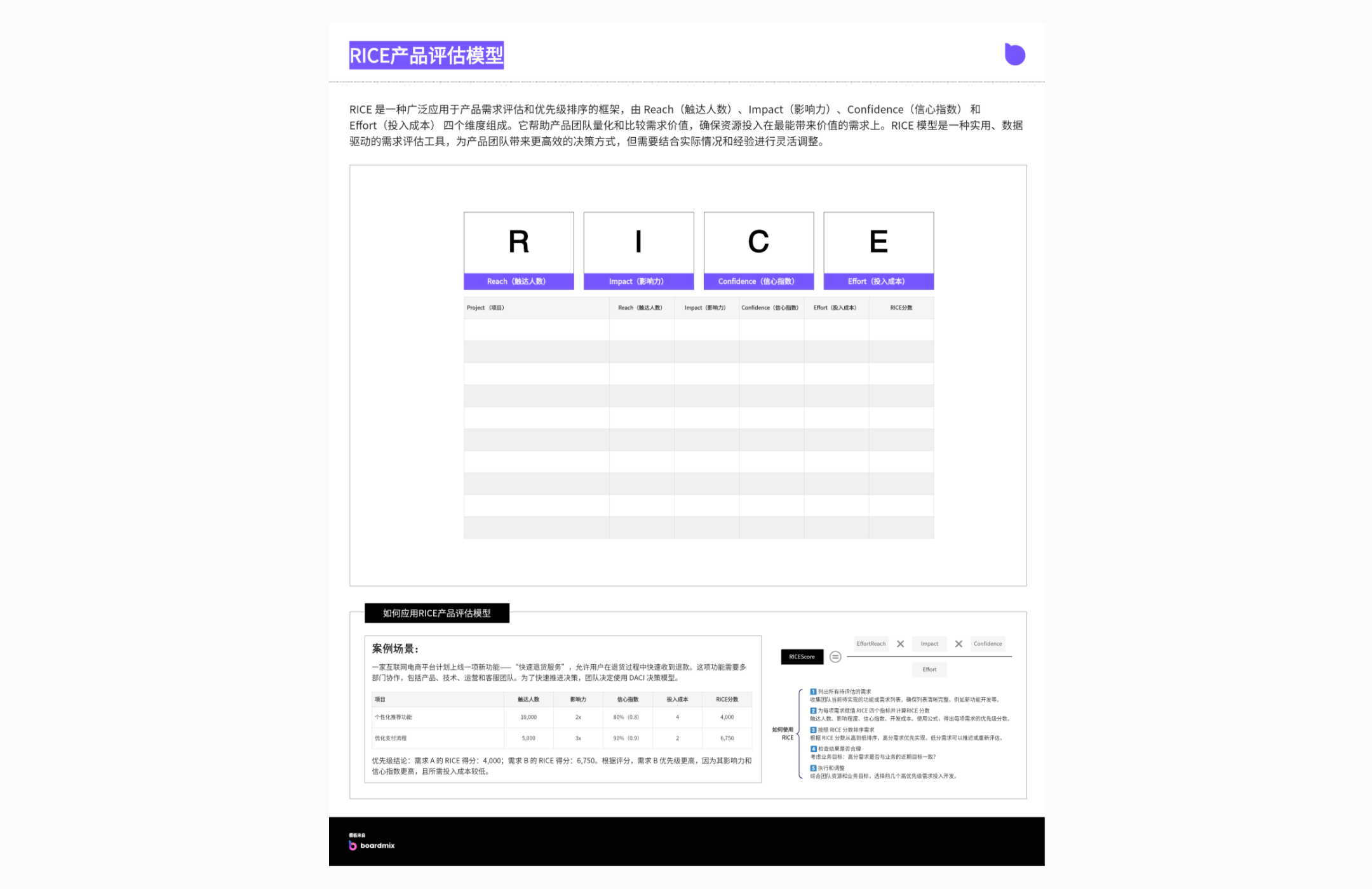 RICE产品评估模型