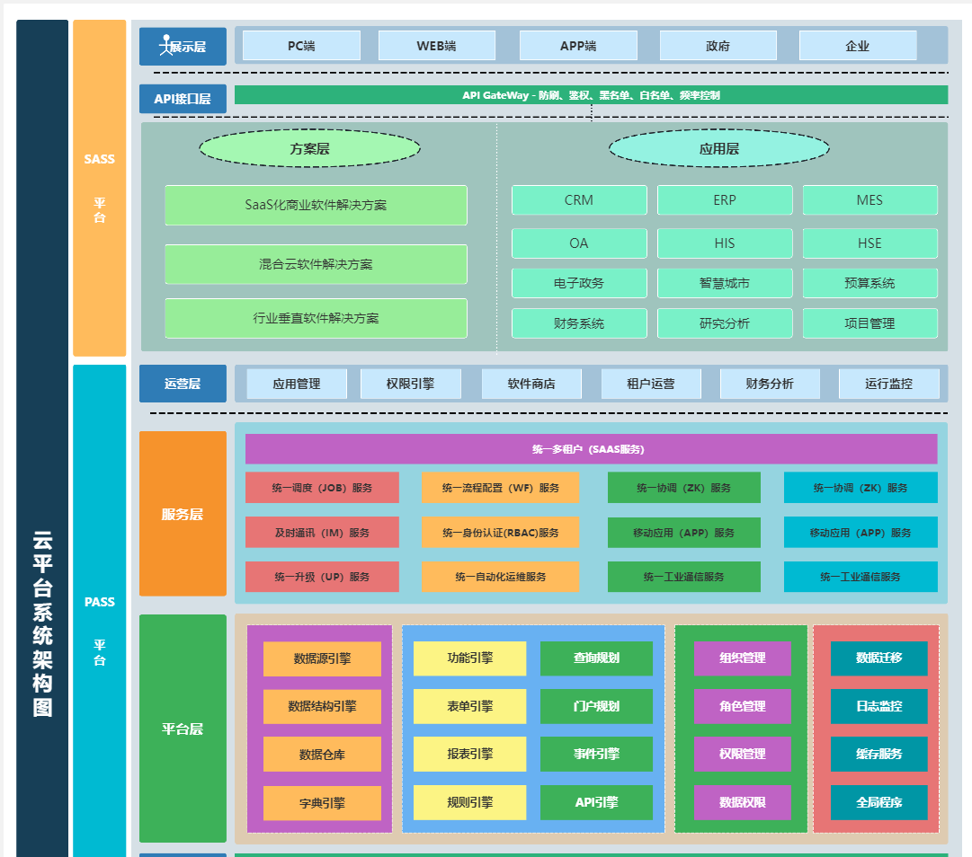 PASS平台系统架构图