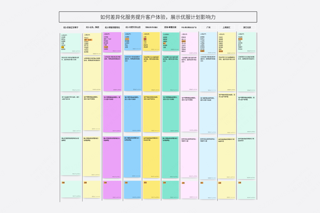 工程师如何去实现提高服务质量脑暴会