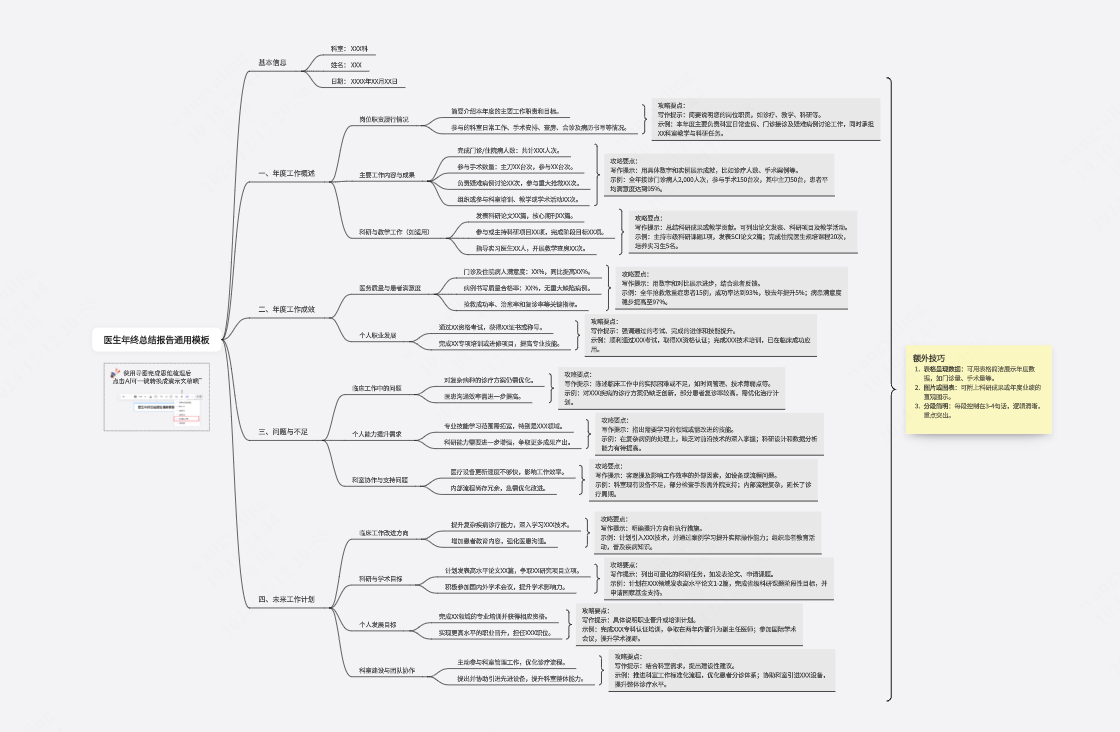 医生年终总结报告通用模板