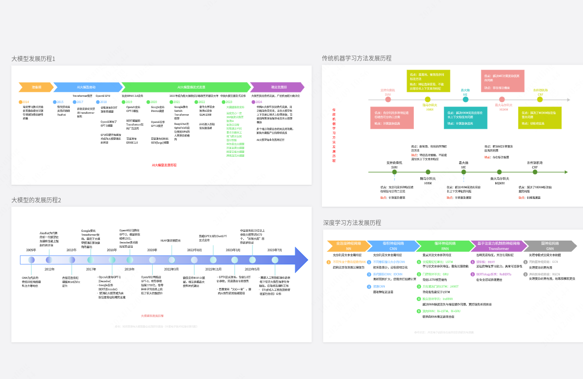 【时间轴】大模型、深度学习、机器学习发展历程