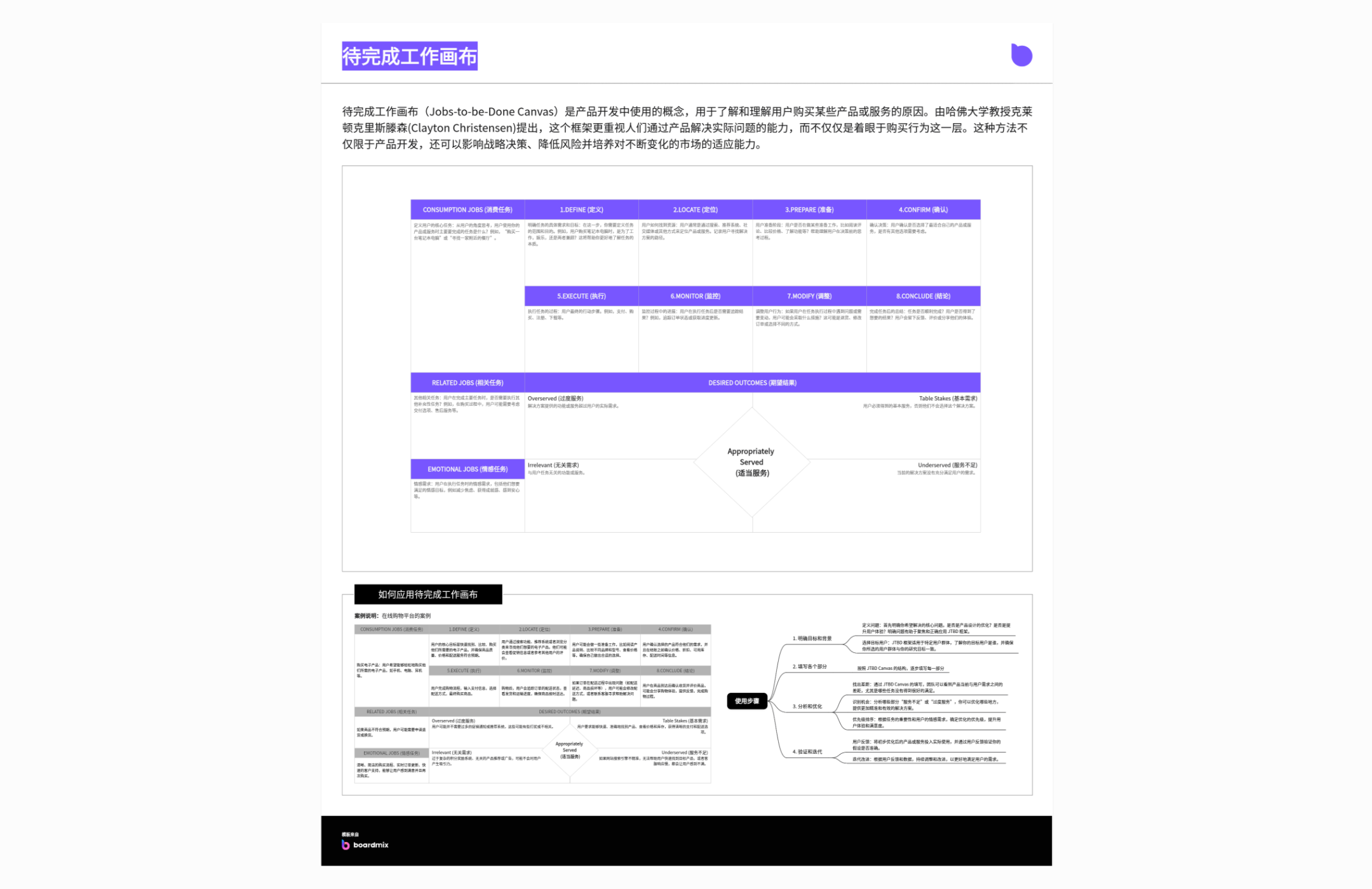 JTBD待完成工作画布