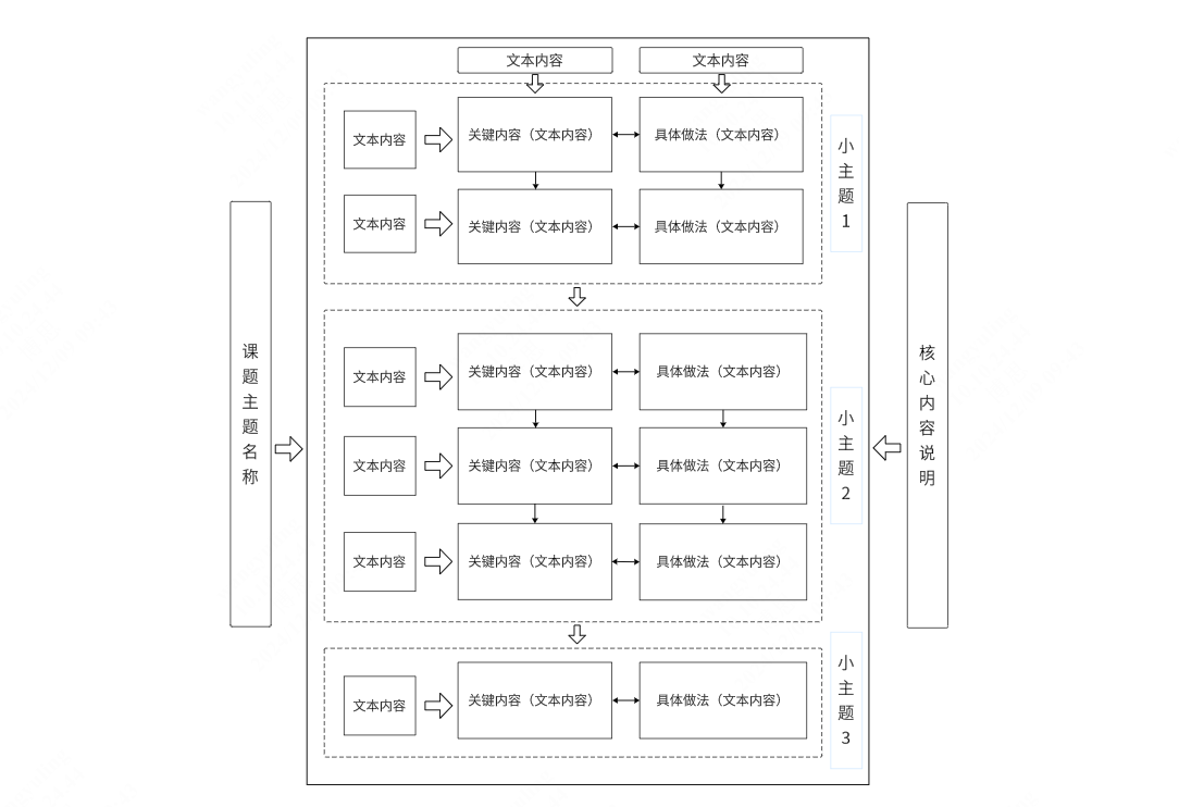 课题技术路线图