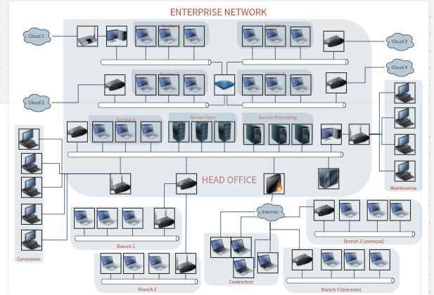 企业网络架构图
