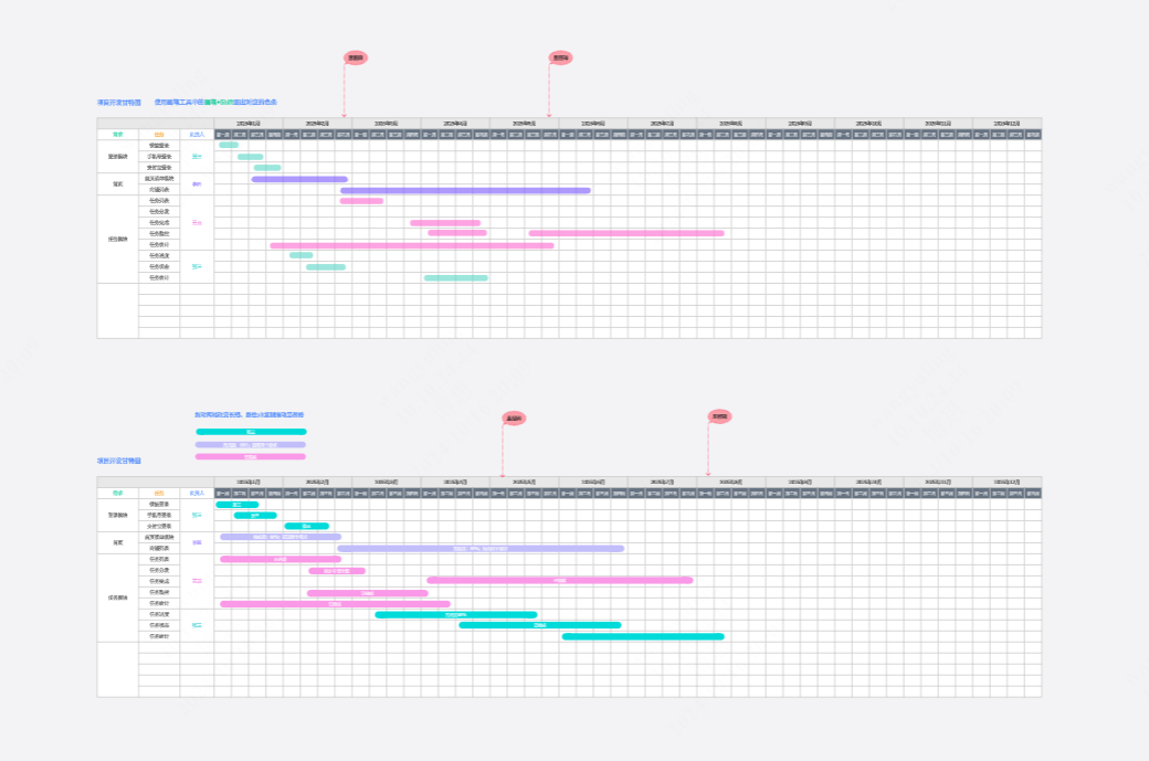 项目开发甘特图/进度图