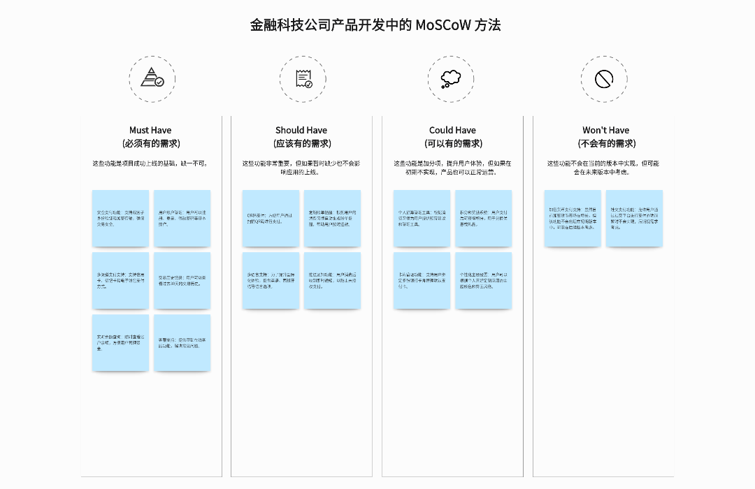 金融科技公司产品开发中的 MoSCoW 方法