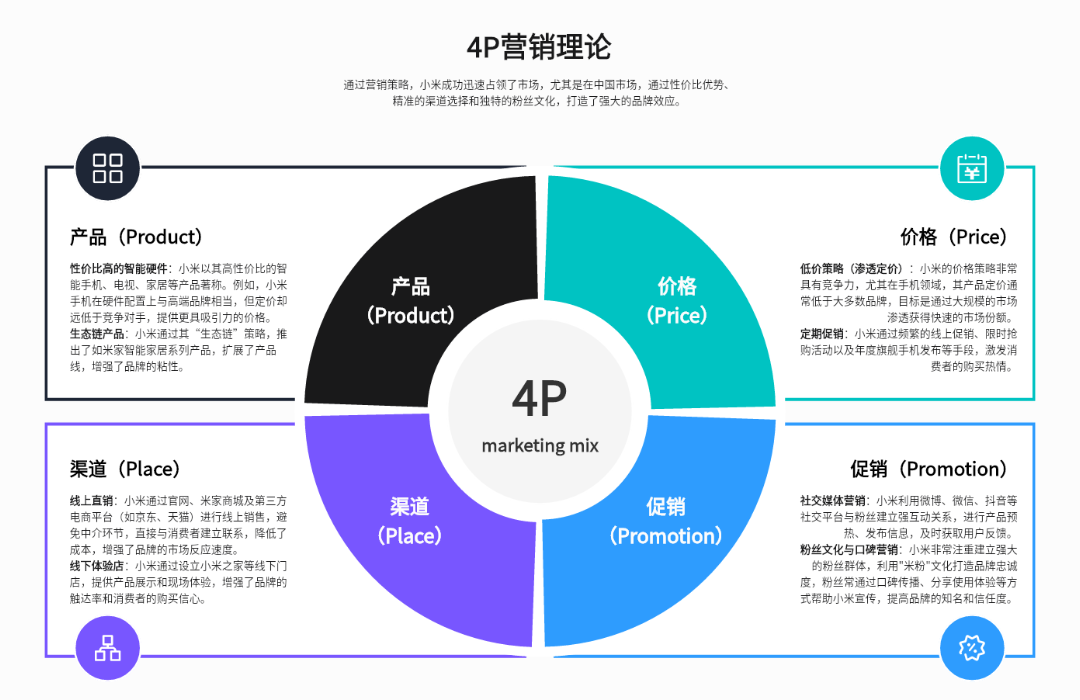 4P营销理论应用案例：小米