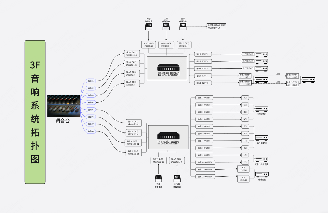 音响系统拓扑图