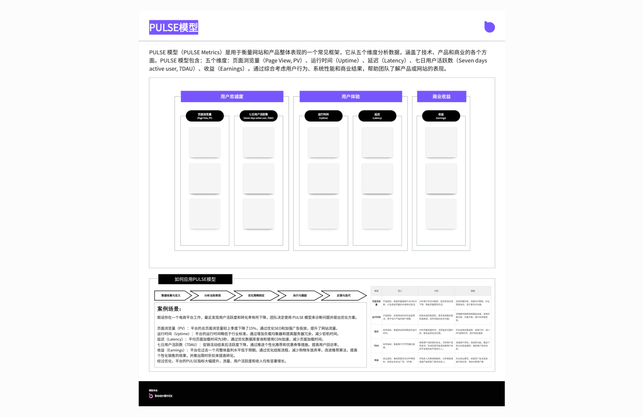 PULSE模型