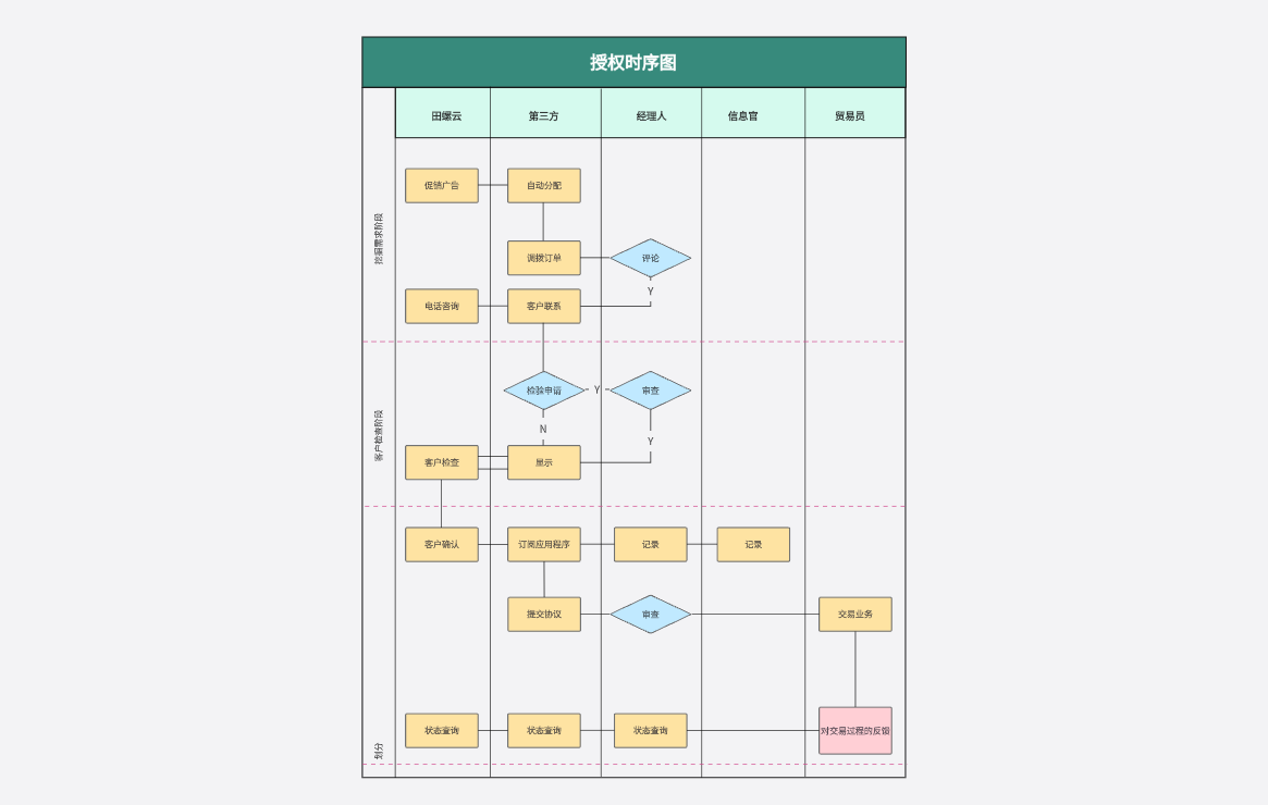 通信业务烹饪机器人炒菜机业务流程