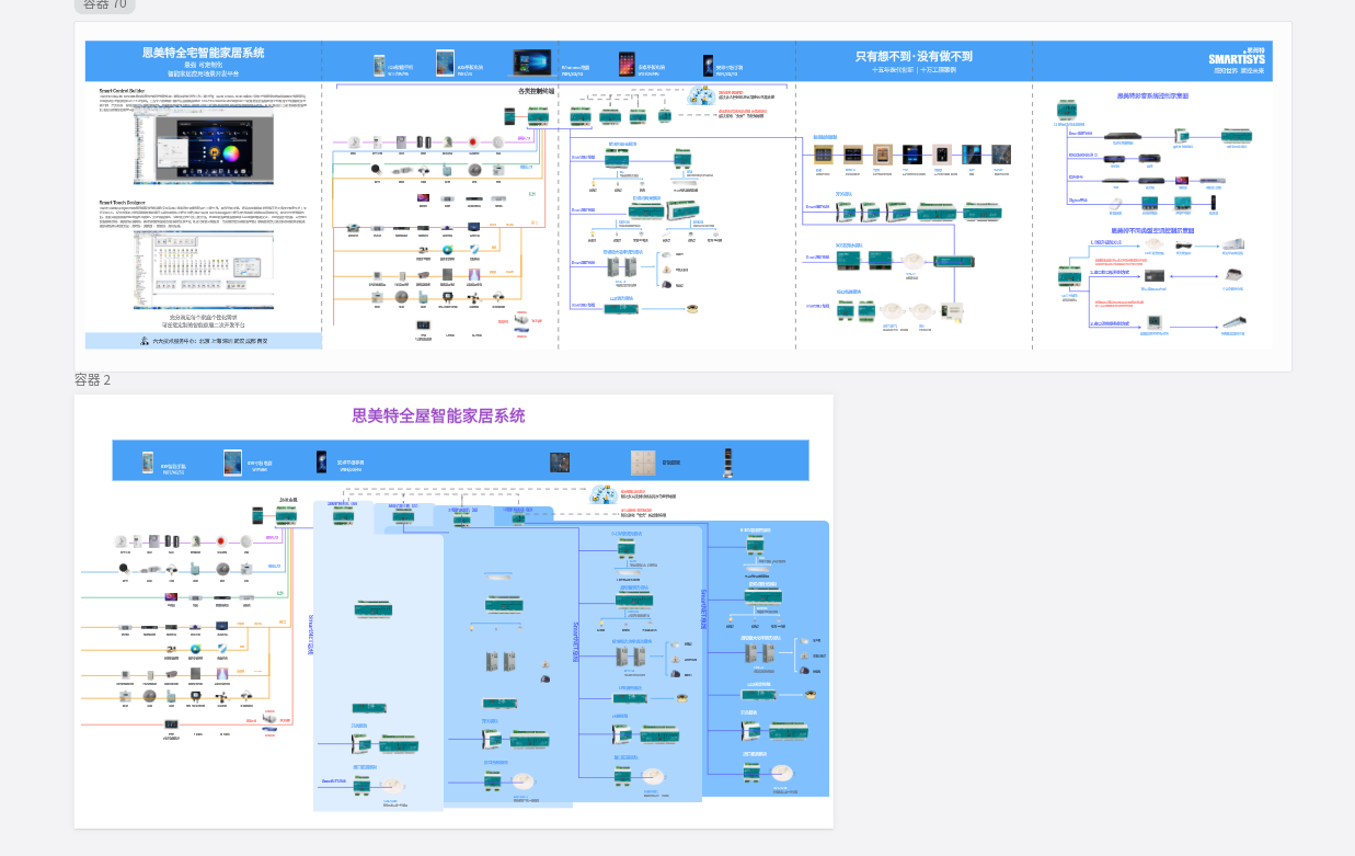 思美特智能家居系统图