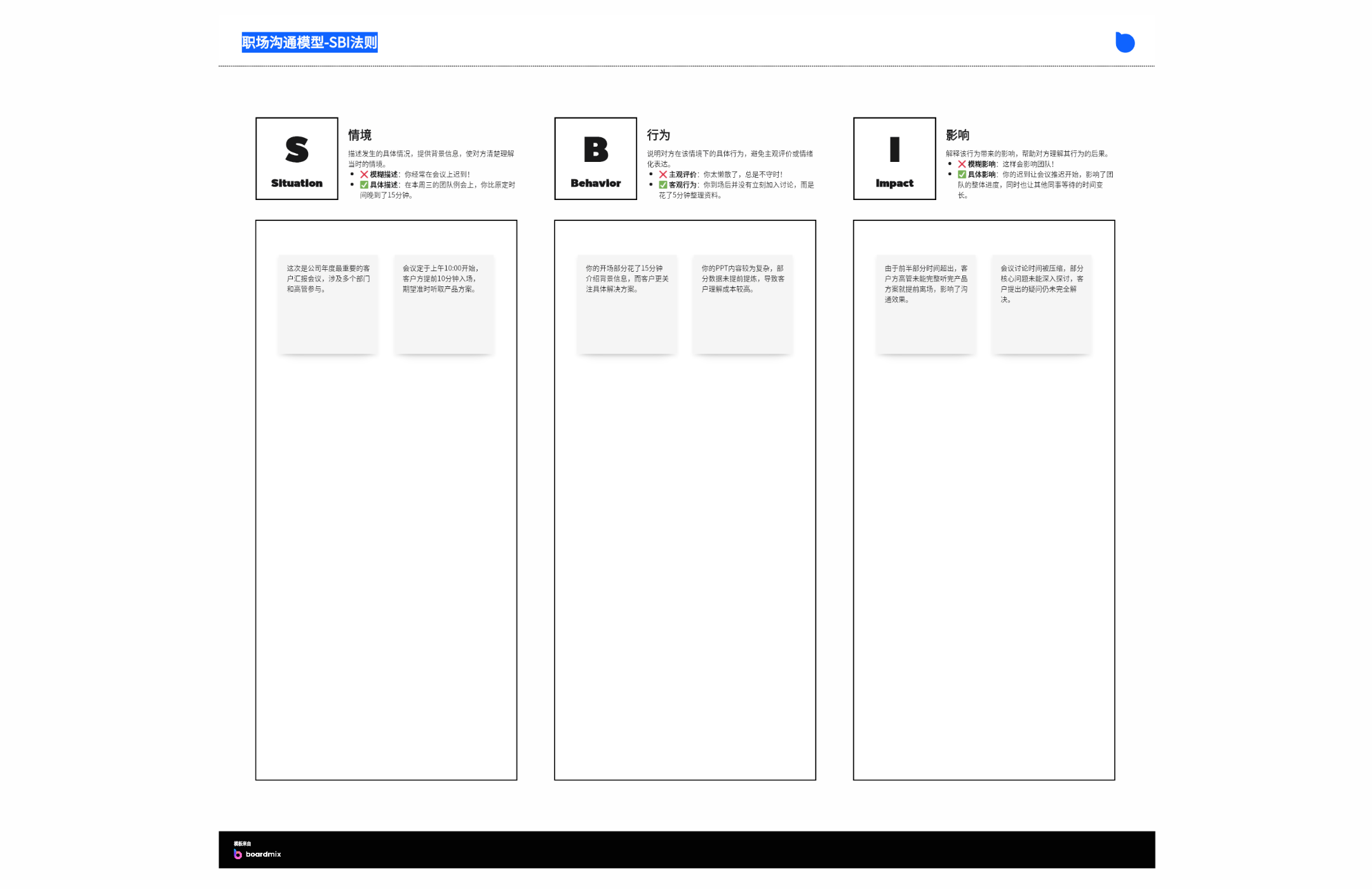 职场沟通模型-SBI法则