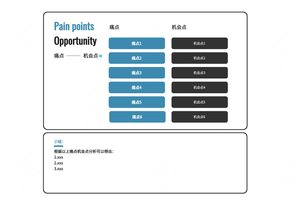 痛点机会点归纳分析