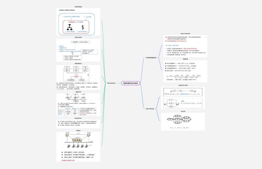 系统架构设计师-系统可靠性分析与设计知识整理