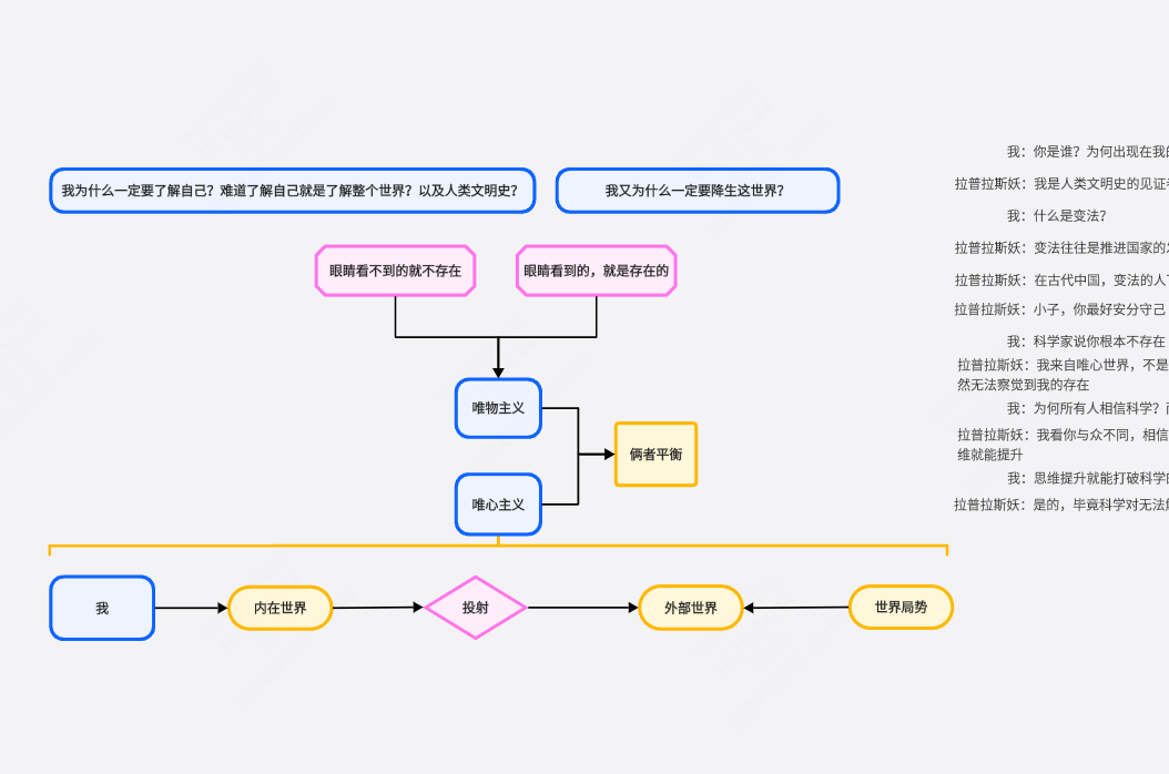 哲学，逻辑学，科学，宗教的辩论