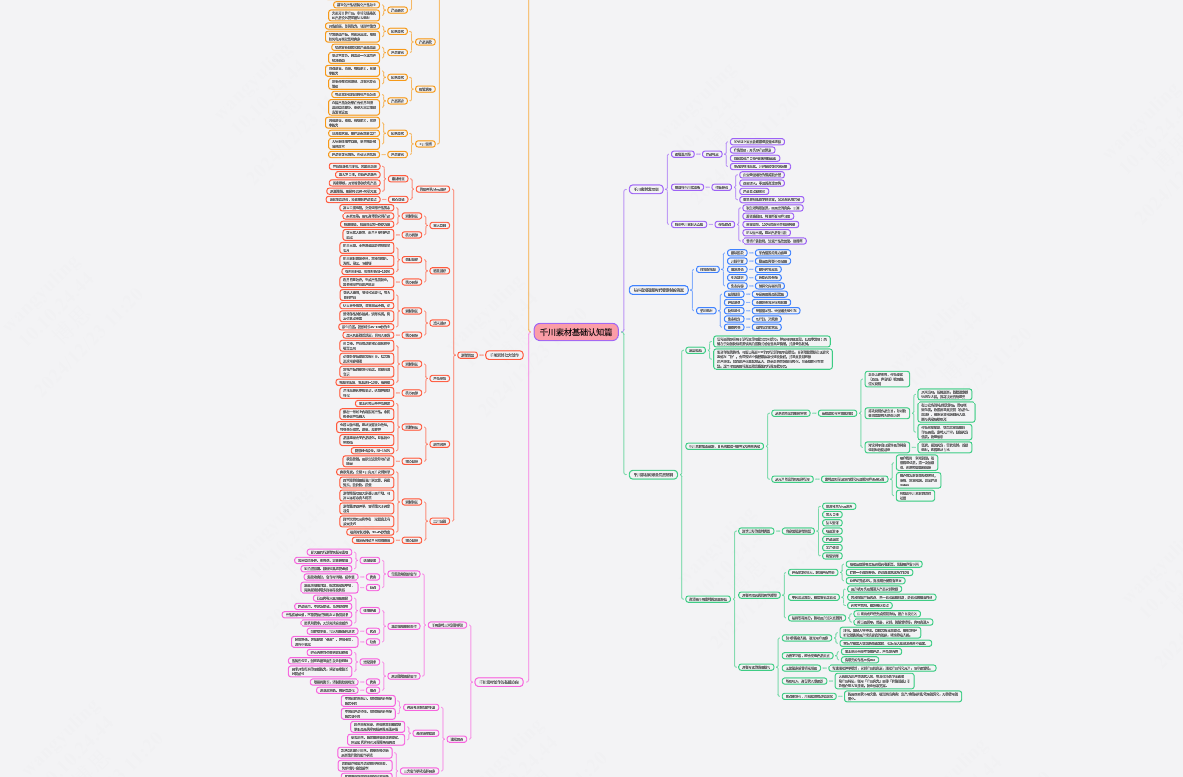 千川素材基础认知篇-思维导图