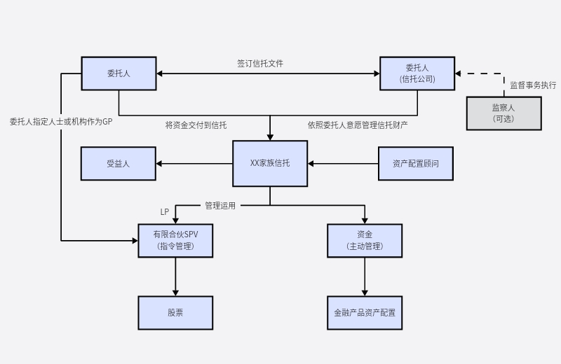家族公司股权架构设计方案图