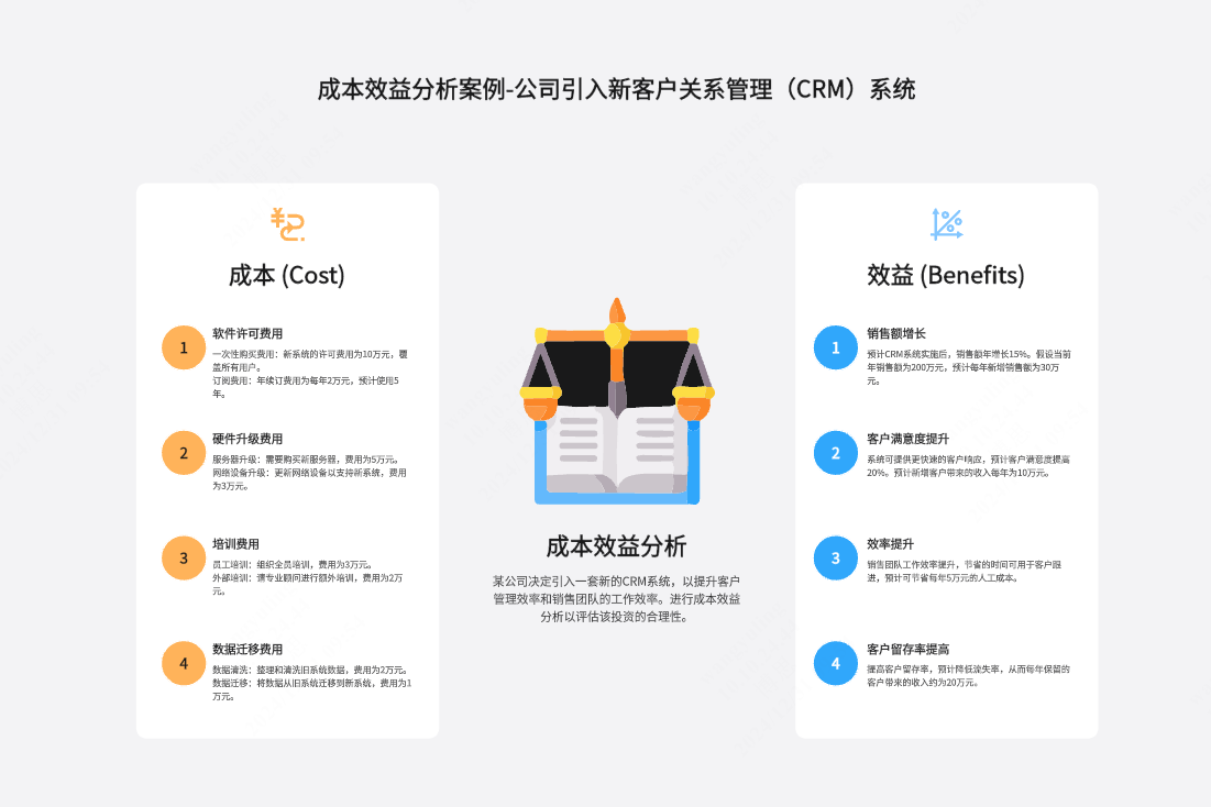 成本效益分析案例-公司引入新客户关系管理系统（CRM）