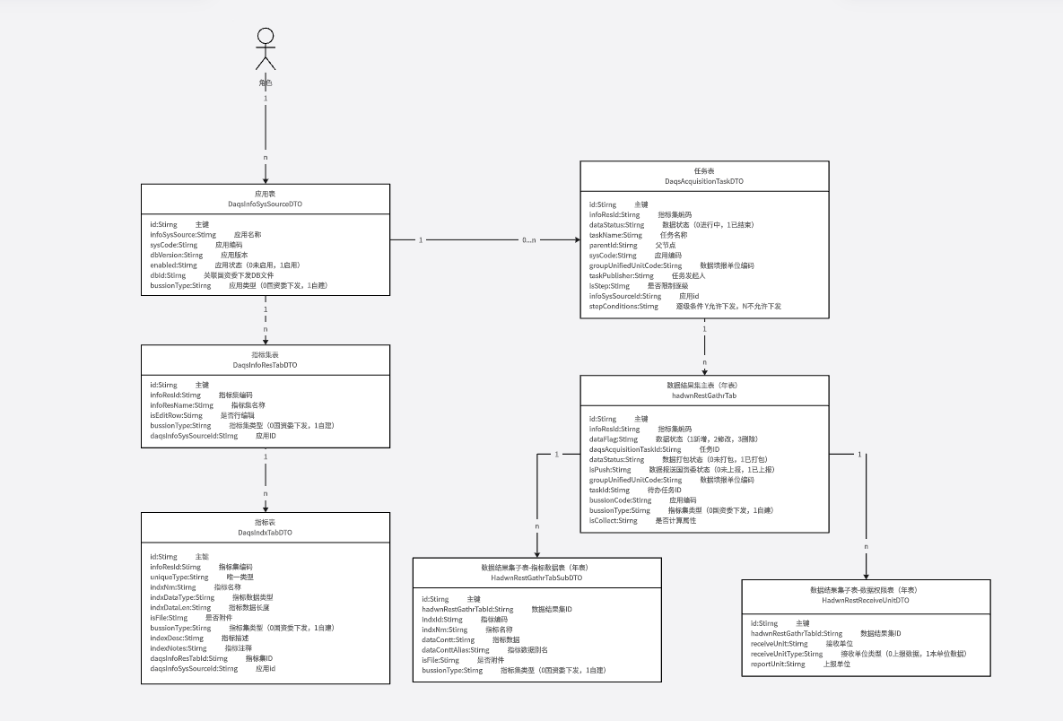 指标数据管理UML类图
